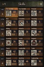 Leveling up skills in mount & blade. How To Level All Skills In Bannerlord Fast Full Guide