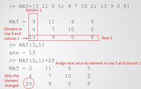 Display Vectors Or Arrays - Matlab - Mathworks América Latina
