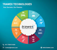 Trawex Provides The Industry Leading Private Label Holiday Reservation System Powering Online Reserv Online Travel Booking Travel Technology Travel Management