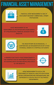 Financial Asset Management Learn More At Http Www Jezrimohideen Com Why Financial Asset Management Is Importan Financial Asset Asset Management Financial