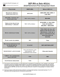 25 Symbolic Retirement Plan Comparison Chart Feature