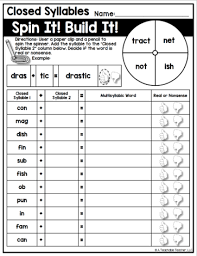 Learn vocabulary, terms and more with flashcards, games and other study tools. Multisyllabic Words Decoding With Syllable Types A Teachable Teacher