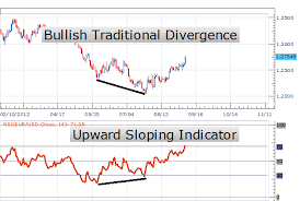 How To Trade Rsi Divergence