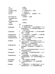 Spanish explorers introduced them to europe and north africa. English To Urdu And Roman Urdu Dictionary Microsoft Excel Writing