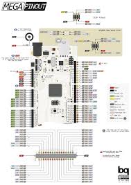 Arduino Mega 2560 Pin Mapping Arduino Board Arduino Arduino Programming