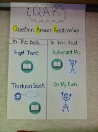 Qar Anchor Chart Teaching Comprehension Reading Tutoring Reading Anchor Charts