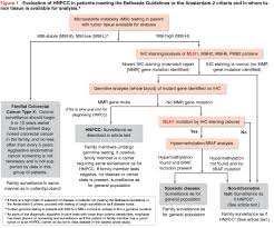 Related terms for amsterdam criteria. Gastroenterology Endoscopy News In The News July 7 2010 Inherited Colon And Rectal Cancer Part 2 Of 4 Hnpcc By Jordan R H Hoffman And Gary H Hoffman Md In This Four Part Series Part 1 Reviewed The Basic Pathologic And Genetic Concepts