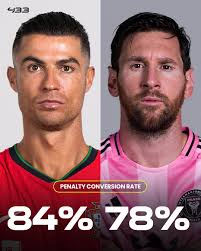 The greatest rivalry the game has ever seen. ⚔️ 𝑰𝒎𝒂𝒈𝒊𝒏𝒆 doing it for  20 straight years. 𝑰𝒎𝒂𝒈𝒊𝒏𝒆 breaking every record, barrier, limit.  𝑰𝒎𝒂𝒈𝒊𝒏𝒆 pushing each other to levels the game had never