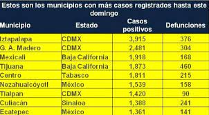Hora local actual e información geográfica en tijuana, méxico. Covid 19 Tijuana Y Mexicali Registran Juntos 2 Muertes Por Hora En Promedio