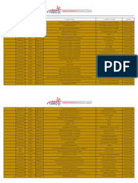 Pengalaman tes pt mitra insan sejahtera page 2 kaskus. Timo 2019 2020 Heat Round P1 Myanmar Schools