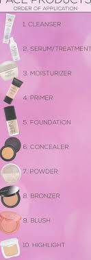 The Beginner S Guide To Applying Makeup Good To Have No Matter What Your Skill Level I Am Not Promoting T Makeup Face Charts Face Makeup Tutorial Makeup Order