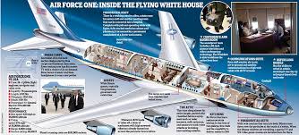 I screwed up big time in one room, and had it painted almost the identical color it already was. How Air Force One Is The Most Secure And Luxurious Plane In The World Daily Mail Online