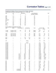 Hydrochloric Acid Corrosion Resistant Alloys Rolled