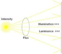 We did not find results for: What Is Photometry Testing Electrical Safety Testing Laboratory
