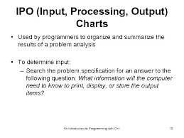 Beginning The Problem Solving Process Tutorial 2 An