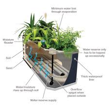 This will improve drainage and moisture retention in the raised beds. Hills Self Watering Garden Bed Grey 240l Self Watering Garden Beds Self Watering Garden Beds