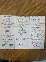 Addition Strategy Mat Much Nicer Looking Than The One I Use Now The Blog Post That Goes With It Has Good Ideas Tha Math School Math Strategies Education Math