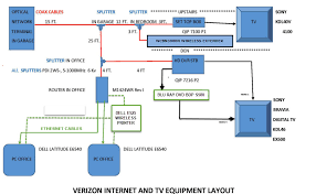 To locate the correct wiring diagram for your vehicle you will need universal wiring diagrams may not have the make and model of the chassis referenced, only the. Ba 6090 Fios Ont Connection Diagram Additionally Home Theater Hook Up Diagrams Wiring Diagram