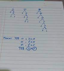 Maybe you would like to learn more about one of these? Carilah Fpb Dari 10 20 Dan 80 Menggunakan Pohon Faktor Brainly Co Id