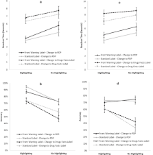 .changed the world, which claim do both passages support to say that all men are equal in 1716, when slavery was flourishing in every corner of the sugar was the connection, the tie, between slavery and freedom. Using Change Detection To Objectively Evaluate Whether Novel Over The Counter Drug Labels Can Increase Attention To Critical Health Information Among Older Adults Cognitive Research Principles And Implications Full Text