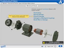 Multimedia Courseware Electric Motor Troubleshooting