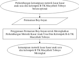 Tajuk tugasan kerja kursus sejarah pt3 2019 dan tahun. Kerangka Kasar