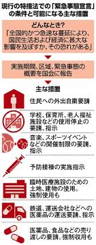 Let's make a clear decision about how we are going to get in touch with the parents in case of emergency about how parents are to be contacted in an emergency. ç·Šæ€¥äº‹æ…‹å®£è¨€ è‡ªå…¬ã«ã‚‚æ…Žé‡è«– å›½æ°' ã¾ã™ã¾ã™ä¸å®‰ã« æ–°åž‹ã‚³ãƒ­ãƒŠã‚¦ã‚¤ãƒ«ã‚¹ æœæ—¥æ–°èžãƒ‡ã‚¸ã‚¿ãƒ«