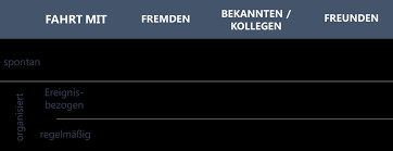 Maybe you would like to learn more about one of these? Https Www Verkehrswende Sh Fileadmin Pages Fundstuecke Bericht Gemeinsam Fahren Final Pdf