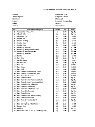 Daftar Harga Bahan Bangunan