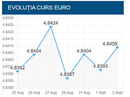 Curs euro 29.07.2021, curs eur bnr azi. Curs Valutar Bnr 3 Septembrie 2020 Ce Se AnunÈ›Äƒ Pentru Euro