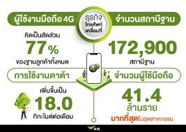 บริษัท ซีทีเอช จำกัด (มหาชน) (อังกฤษ: Ais à¹€à¸œà¸¢à¸› 63 à¸¡ à¸à¸³à¹„à¸£à¸ª à¸—à¸˜ 28 423 à¸¥ à¸²à¸™ à¹€à¸•à¸£ à¸¢à¸¡à¸› à¸™à¸œà¸¥ 3 68 à¸šà¸²à¸—à¸• à¸­à¸« à¸™