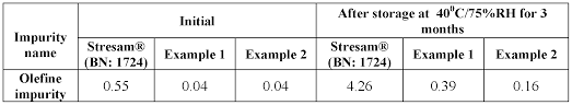 2 times / day, with a little water. Wo2014181280a1 Stable Compositions Of Etifoxine And Its Salts Google Patents