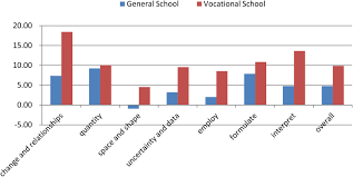 Gender differences in mathematics achievement: A secondary analysis of  Programme for International Student Assessment data from Shanghai -  Gabriele Kaiser, Yan Zhu, 2022