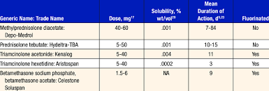 Image result for Injectable Corticosteroid