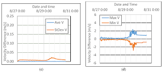 I feel like a dumb shi* asking this question, lol. Jmse Free Full Text Camel And Adcirc Storm Surge Models A Comparative Study Html