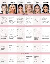 Face Head Shapes Best Womens Hairstyles For Different Face Shapes Luxy Hair Oval Face Hairstyles Face Shape Hairstyles Haircut For Face Shape