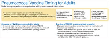 Adult Vaccine Recommendations For Provider Practices Cdc