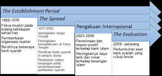 Https Ejournal Unida Gontor Ac Id Index Php Ijtihad Article Download 3544 Pdf 23