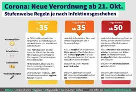Check click test (kohi click test) to see how fast you can click in seconds. Schwarzheide 7 Tage Inzidenz Uber 50 Verscharfte Coronaregeln Greifen In Osl