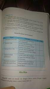 Kunci jawaban bahasa inggris halaman 154 kelas 9. Tolong Dong Jawabbuku Bahasa Indinesia Kelas 8 Hal 151 Kegiatan 5 9 Kurikulum 2013 Revis 2017 Brainly Co Id