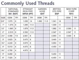 Hose Thread Data