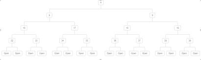 best way to draw organization chart using javascript over