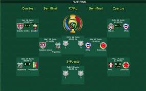 Copa america 2016 winners and losers: Copa America Centenario Cruces De Semifinales