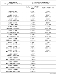 Tolerances In Aluminum Extrusion Chinasavvy