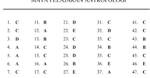 Kunci jawaban pat/ukk antropologi kelas 10 kurikulum 2013 Download Kunci Jawaban Latihan Soal Ujian Nasional Antropologi Sma Program Bahasa Mariyadi Com