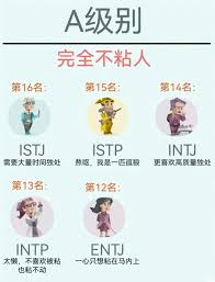 MBTI人格｜16型人格誰最戀愛腦？這4位E人超級黏人、ISXX是獨立派 ...