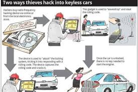 How does benefit in kind effect electric company car users? Benefit In Kind Malaysia 2018 Car From January 2018 Vehicle Owners Must Follow This New What Is Benefit In Kind Kass Cav