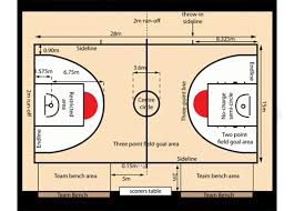 We did not find results for: 61 Gambar Bentuk Lapangan Bola Basket Paling Keren Gambar Pixabay