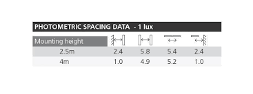 Maybe you would like to learn more about one of these? 1 Watt Led Non Maintained White Glade Downlight Kit