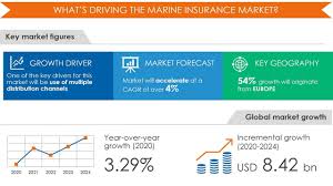 Specialist insurance policies are necessary for film production companies, broadcasters, sound technicians. Featuring Top 5 Vendors In The Global Marine Insurance Market Report Competitive Landscape And Key Product Offerings Technavio Business Wire